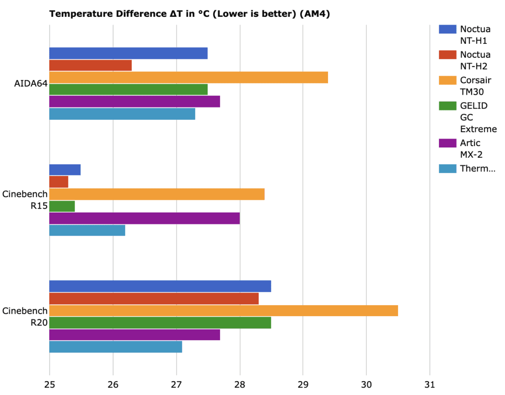 hoeveel koelpasta op cpu